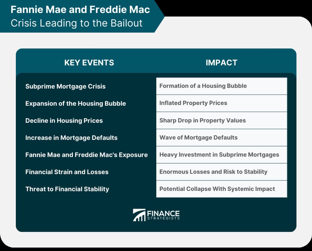 The Impact of a Housing Market Crash on Mortgage Obligations