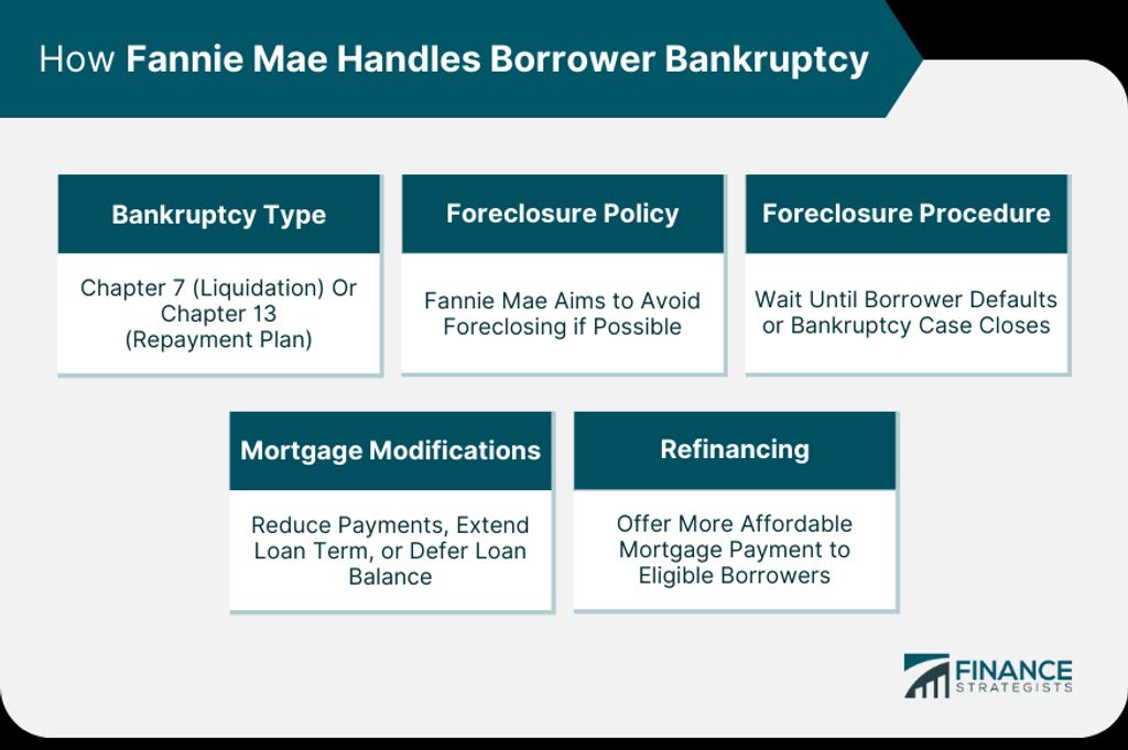 The Impact of a Housing Market Crash on Mortgage Obligations