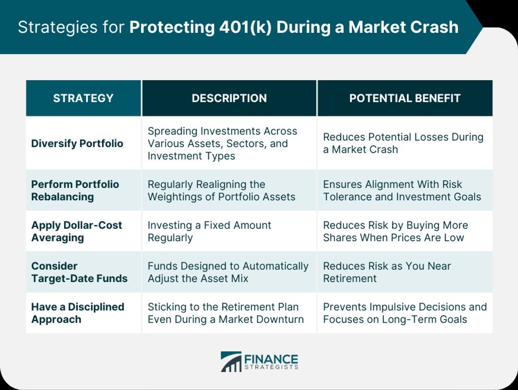 The Impact of a Housing Market Crash on Mortgage Obligations