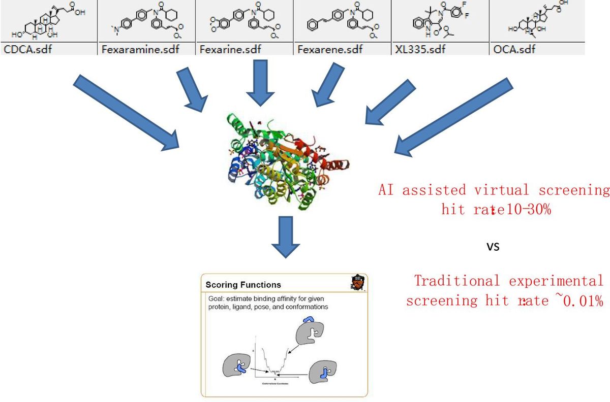 Enhancing Property Valuation with Artificial Intelligence