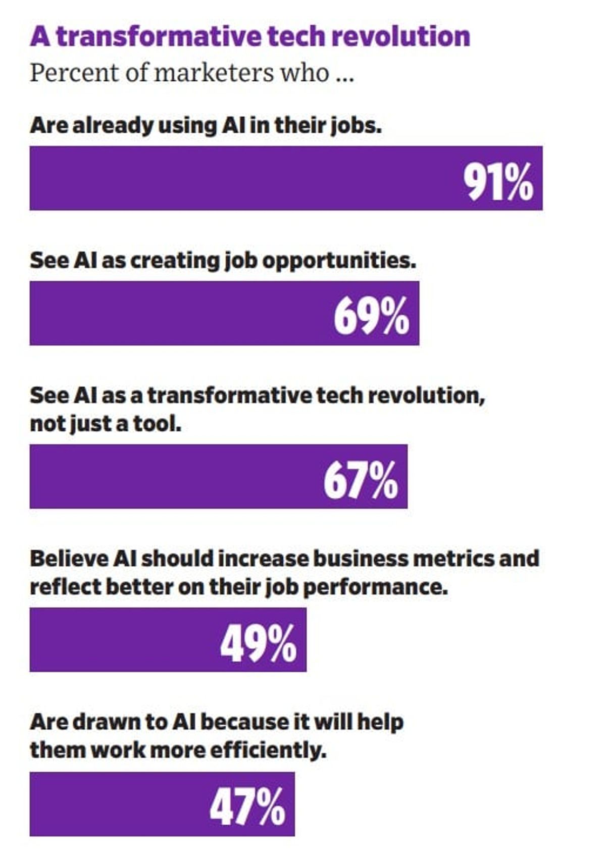 Measuring the Impact of AI on Customer Service