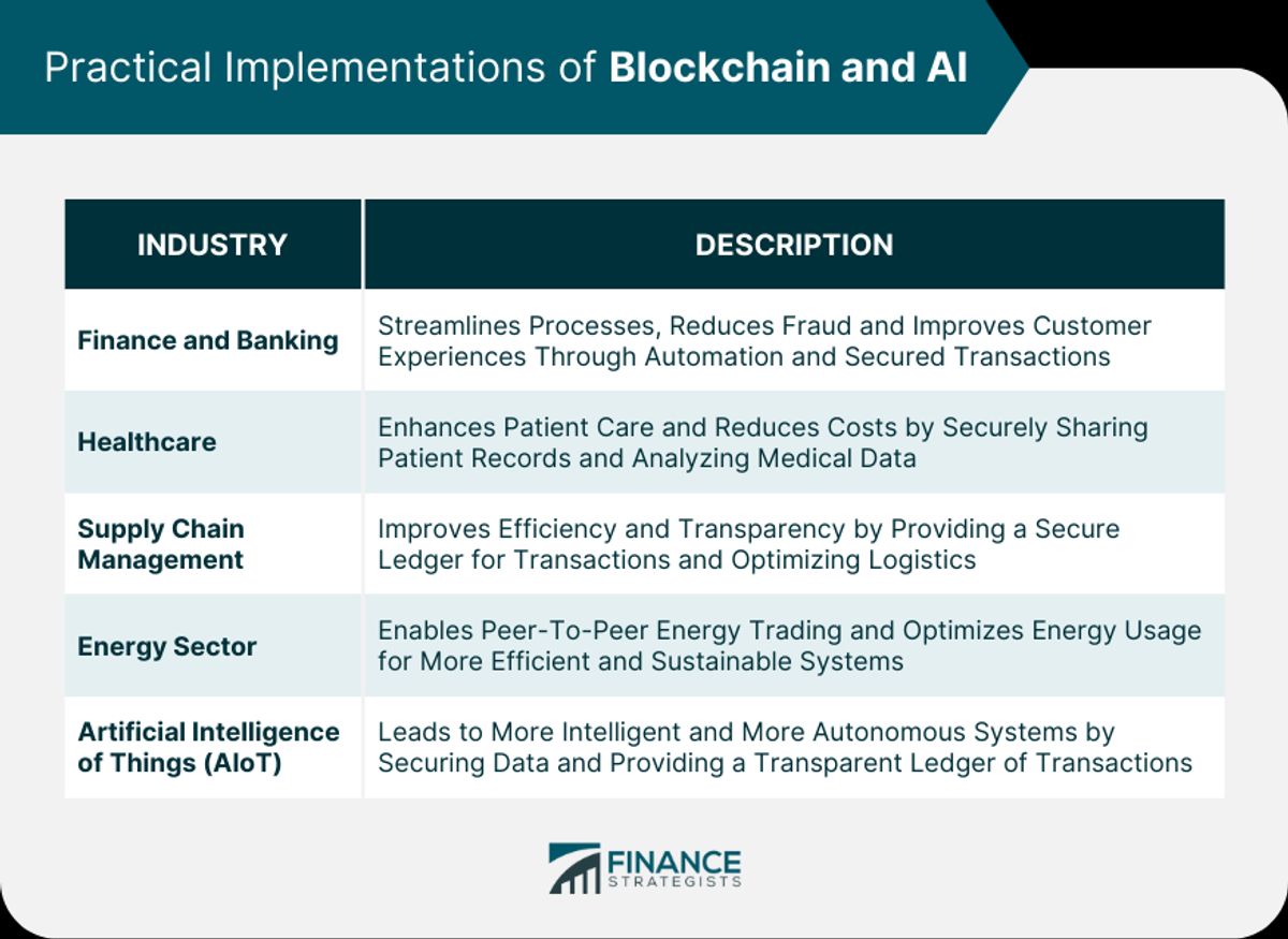 AI-Driven Optimization of Enterprise Operations