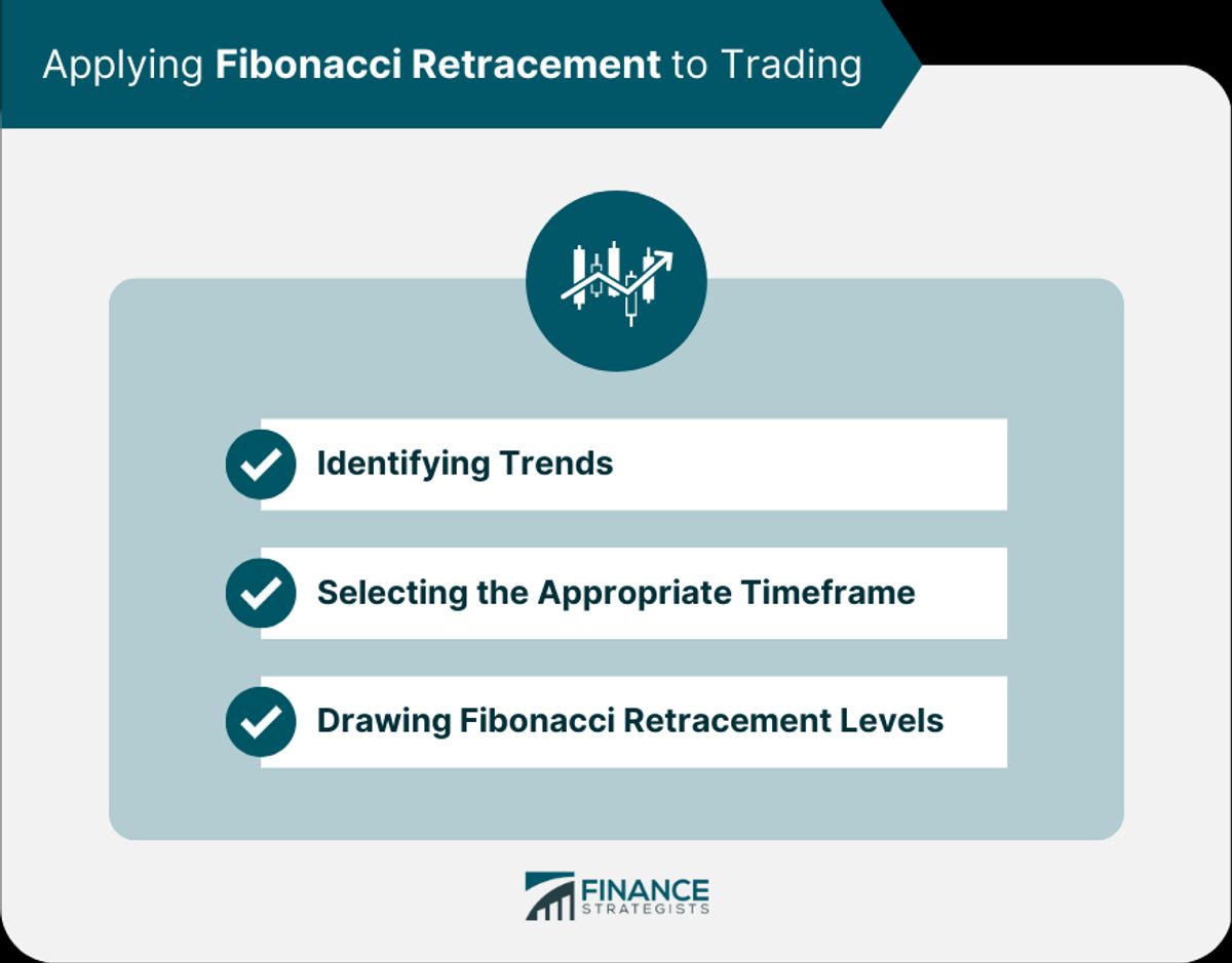 Real-World Applications of Fibonacci in Forex Markets