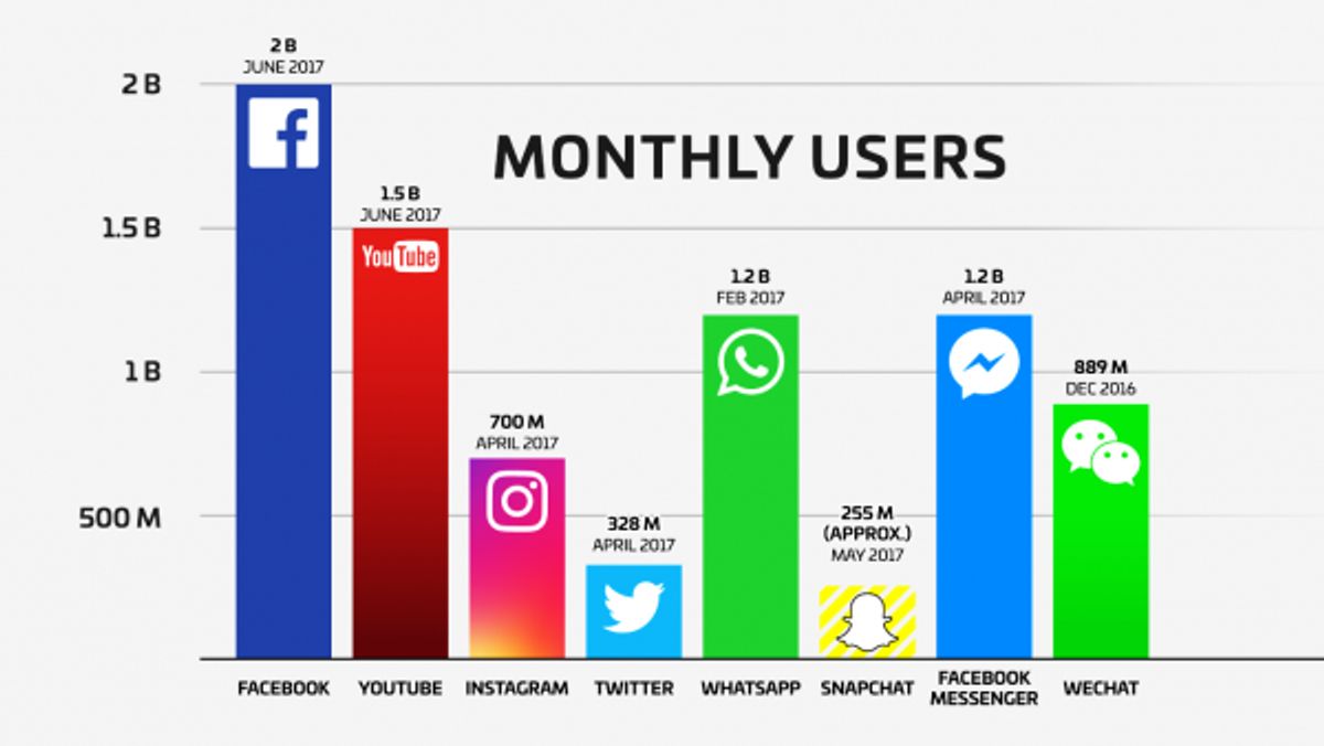 Optimizing User Experience Through Quality Design and Development