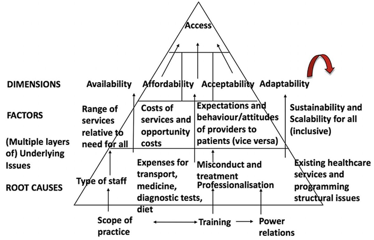 Strategies for Cost-Effective Scalability