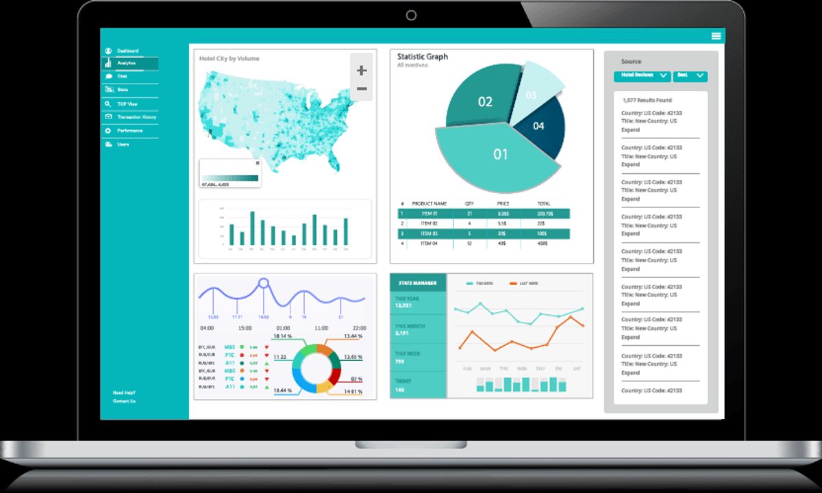 AI-Driven Personalization and Customer Insights