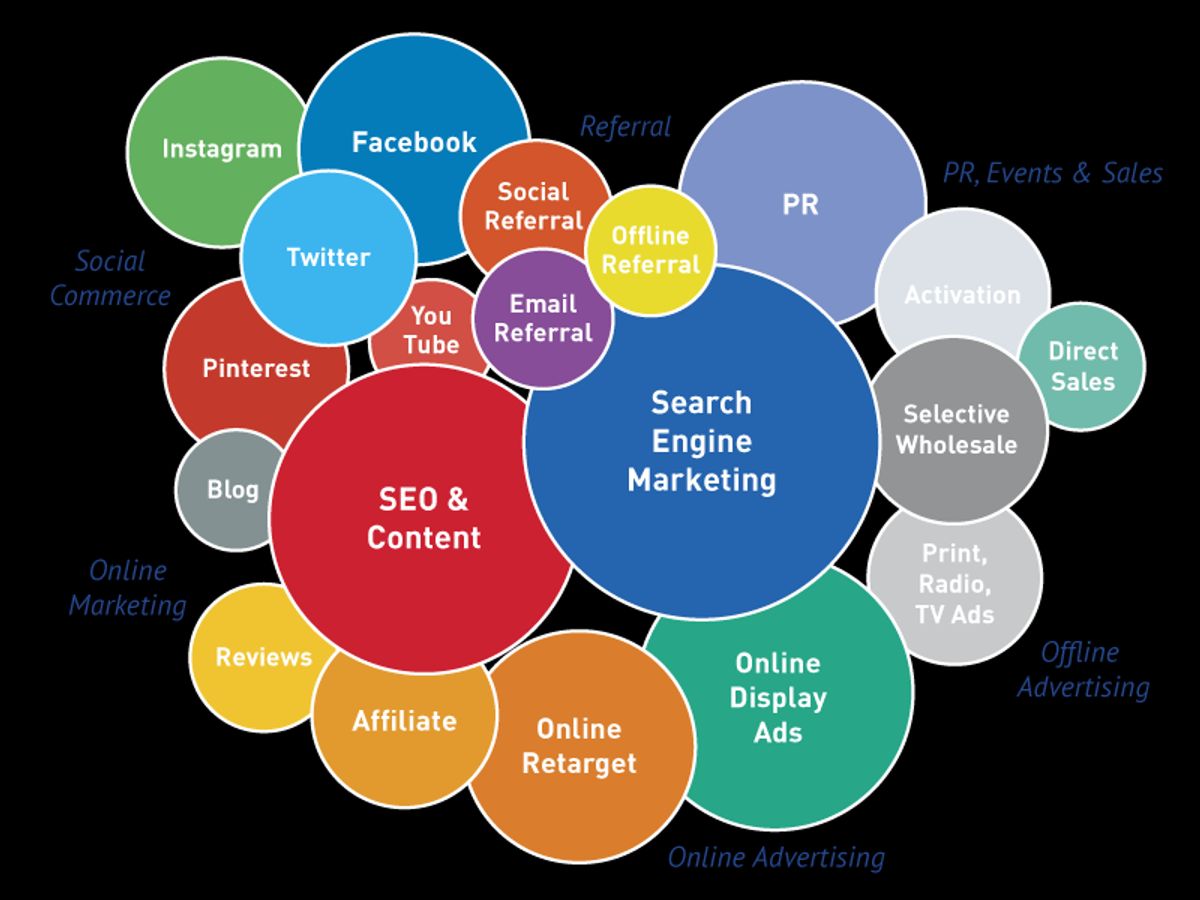 El futuro del marketing digital