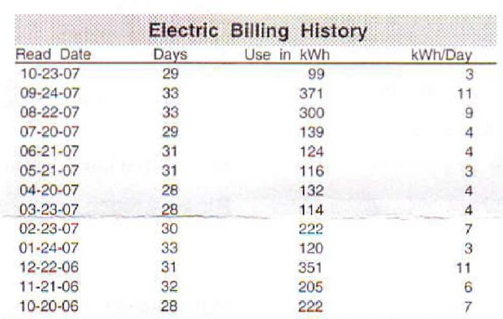 2. Rising Energy Bills