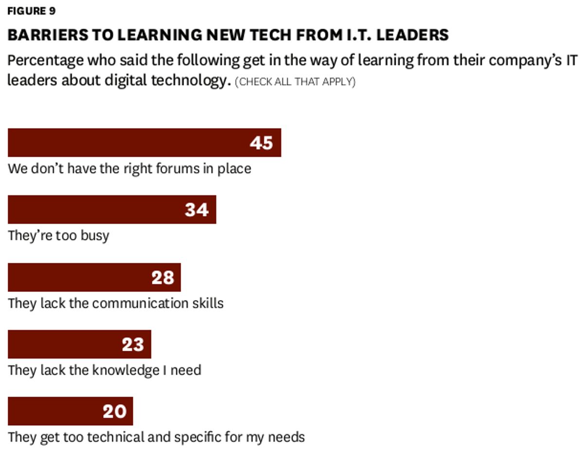 Enhancing User Experience to Boost Conversion