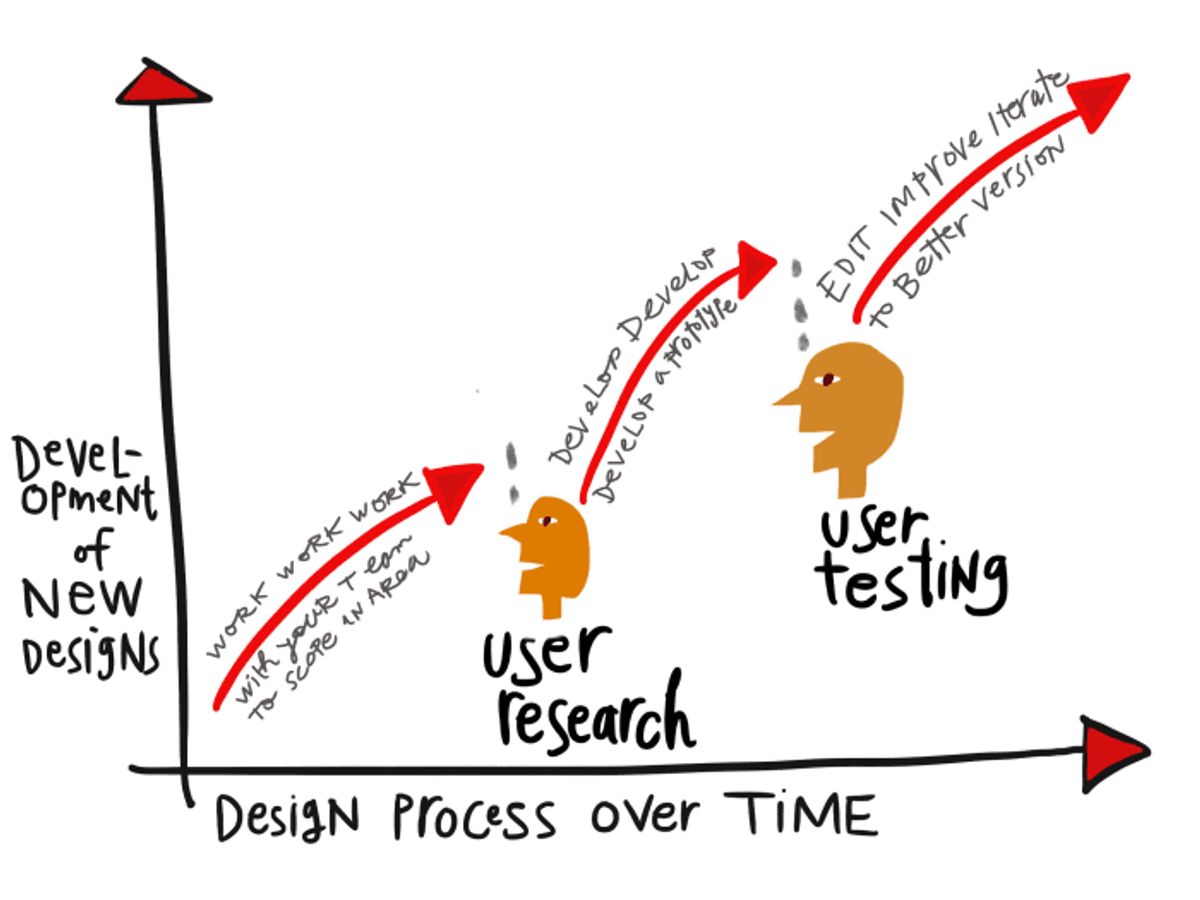 Innovative UI Designs for Maximum Impact