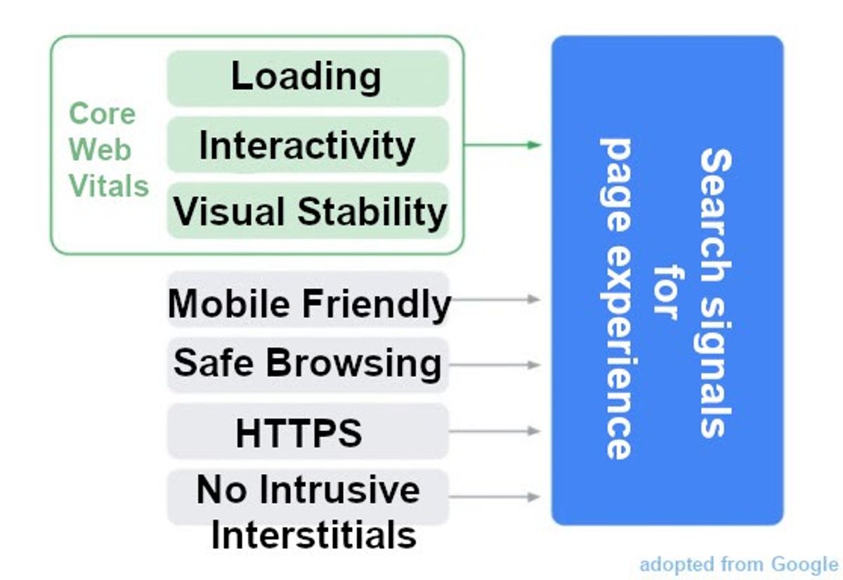 The Cost-Benefit Analysis of Blogging Platforms for SEO