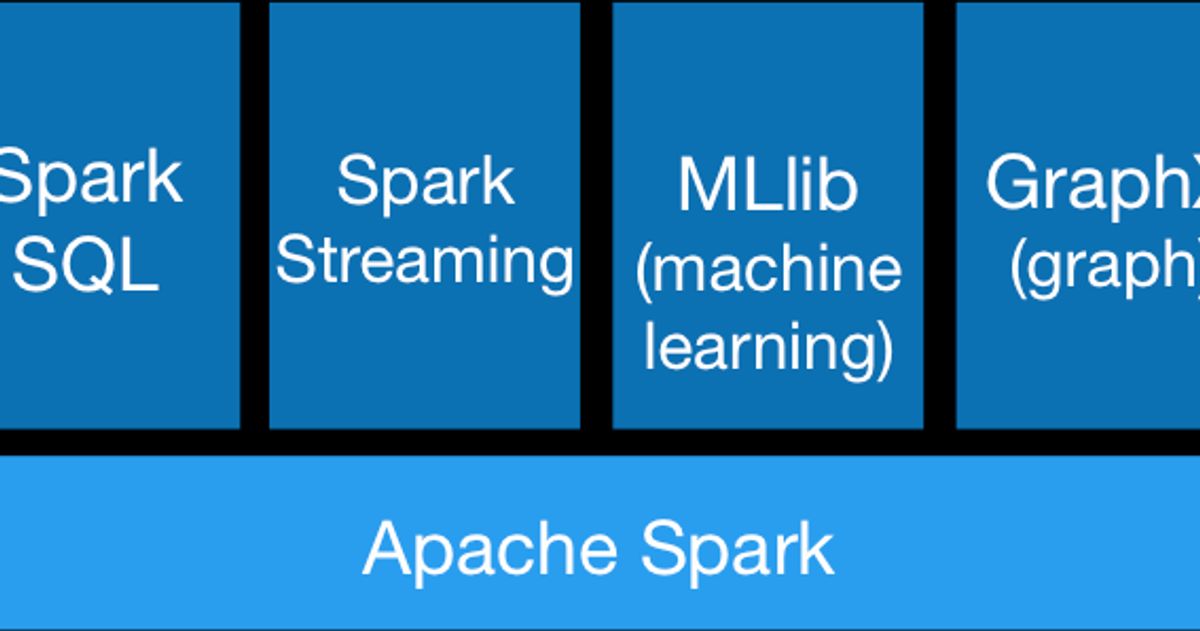 Harnessing Real-Time Data for Agile Decision-Making