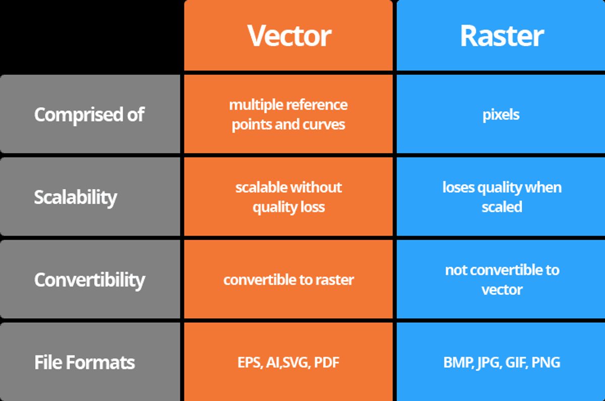 Enhancing User Experience Through Speed