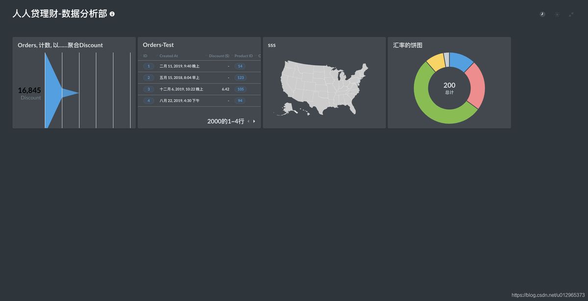 The Impact of AI on Sales Forecasting and Customer Engagement
