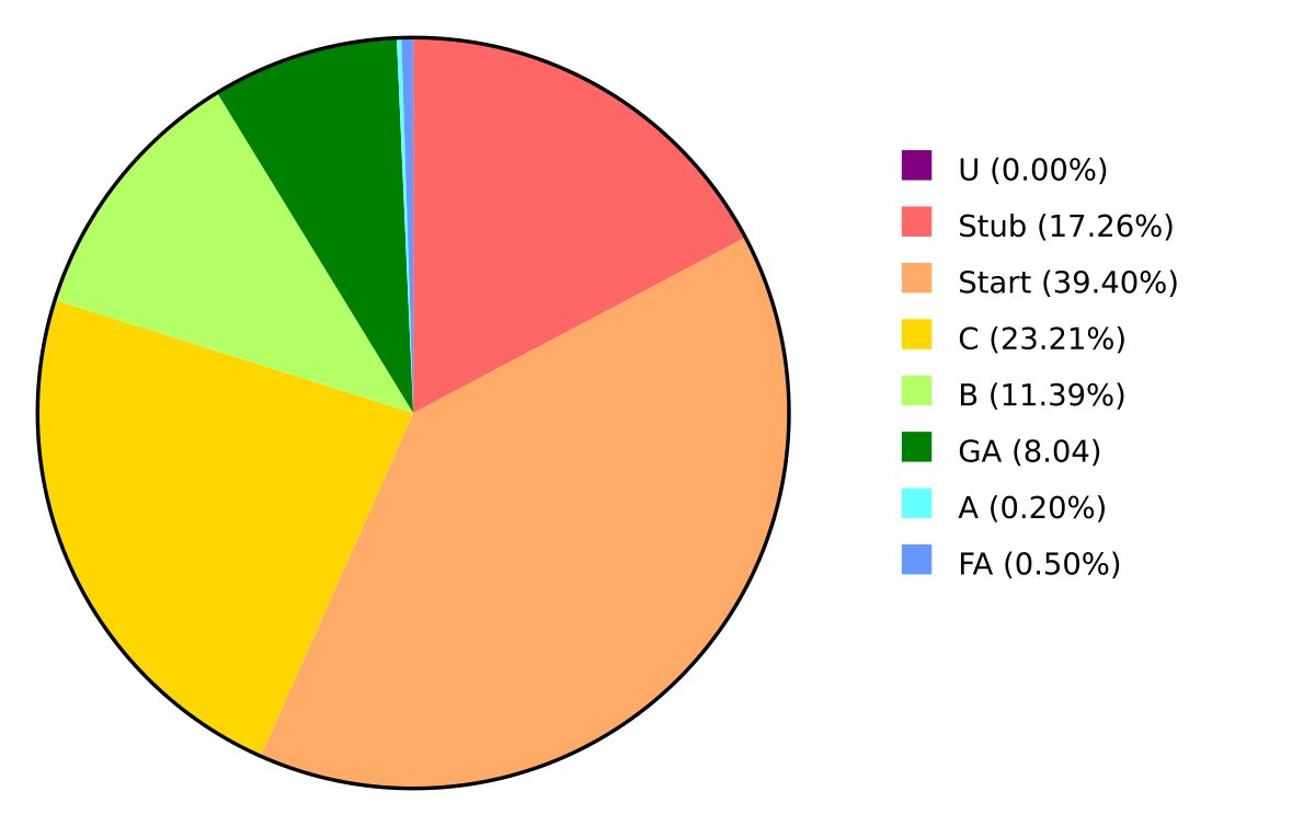 3. Data Visualization