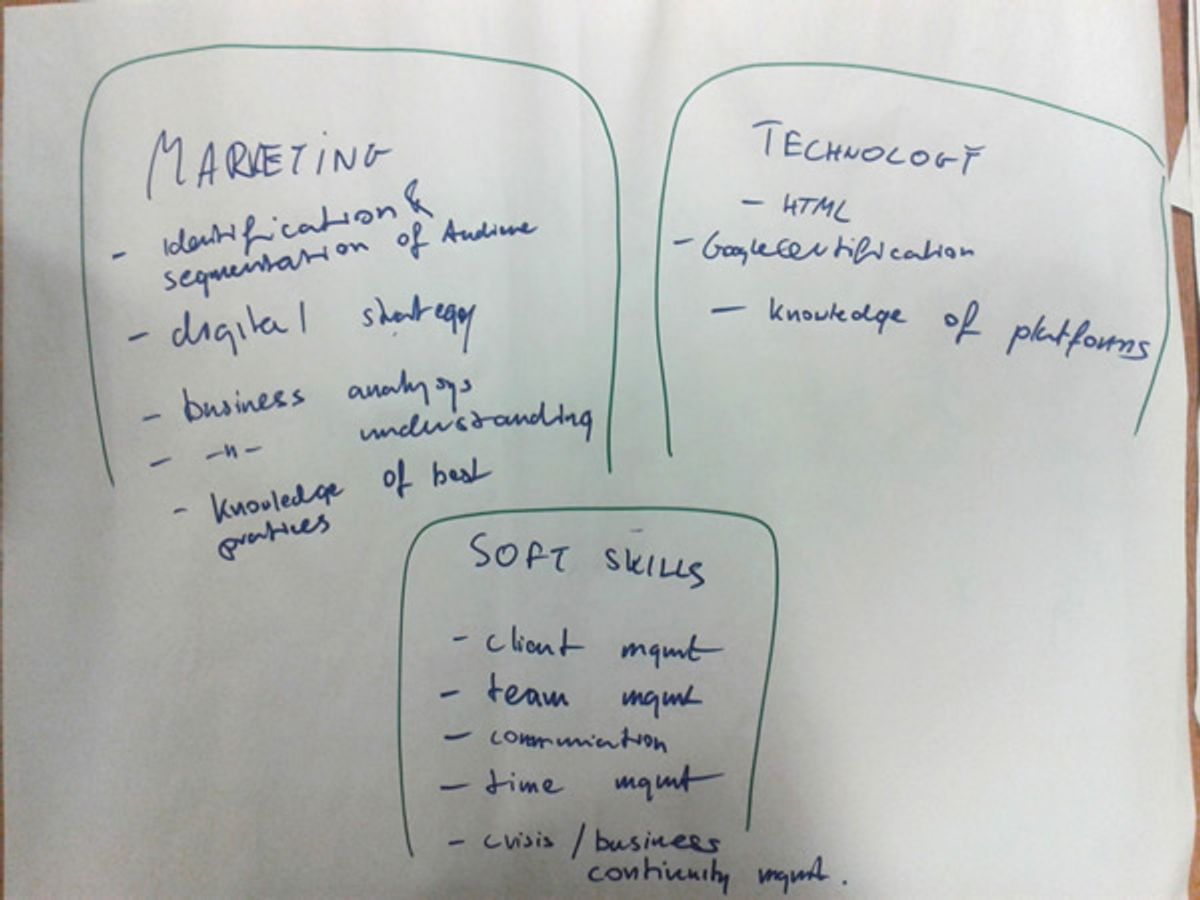 Crafting a Robust Content Strategy