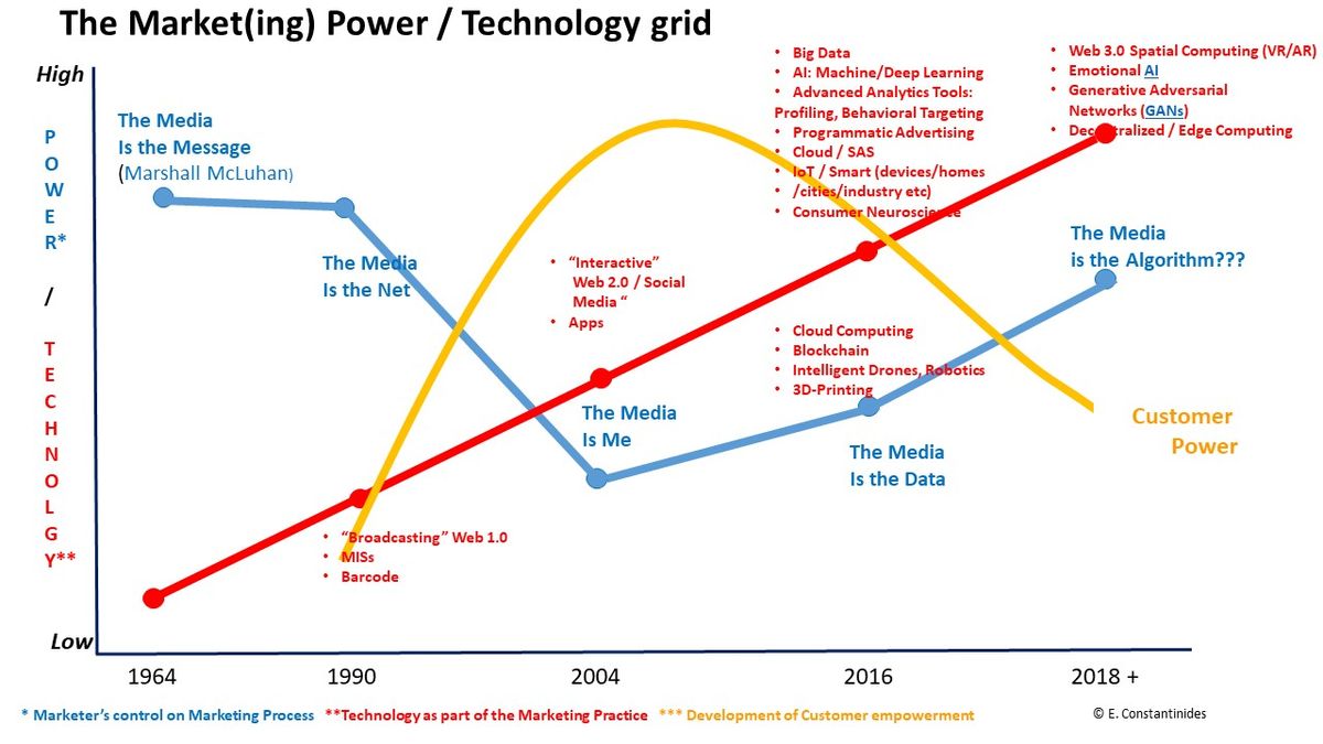 Link Building Statistics and Trends