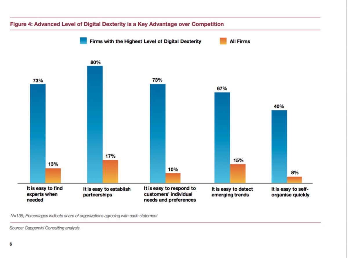 The Economic Imperative of AI for Future-Proofing Businesses