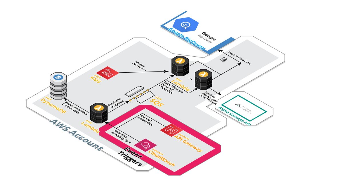 Foundational Strategies for Integrating AI-Driven Analytics