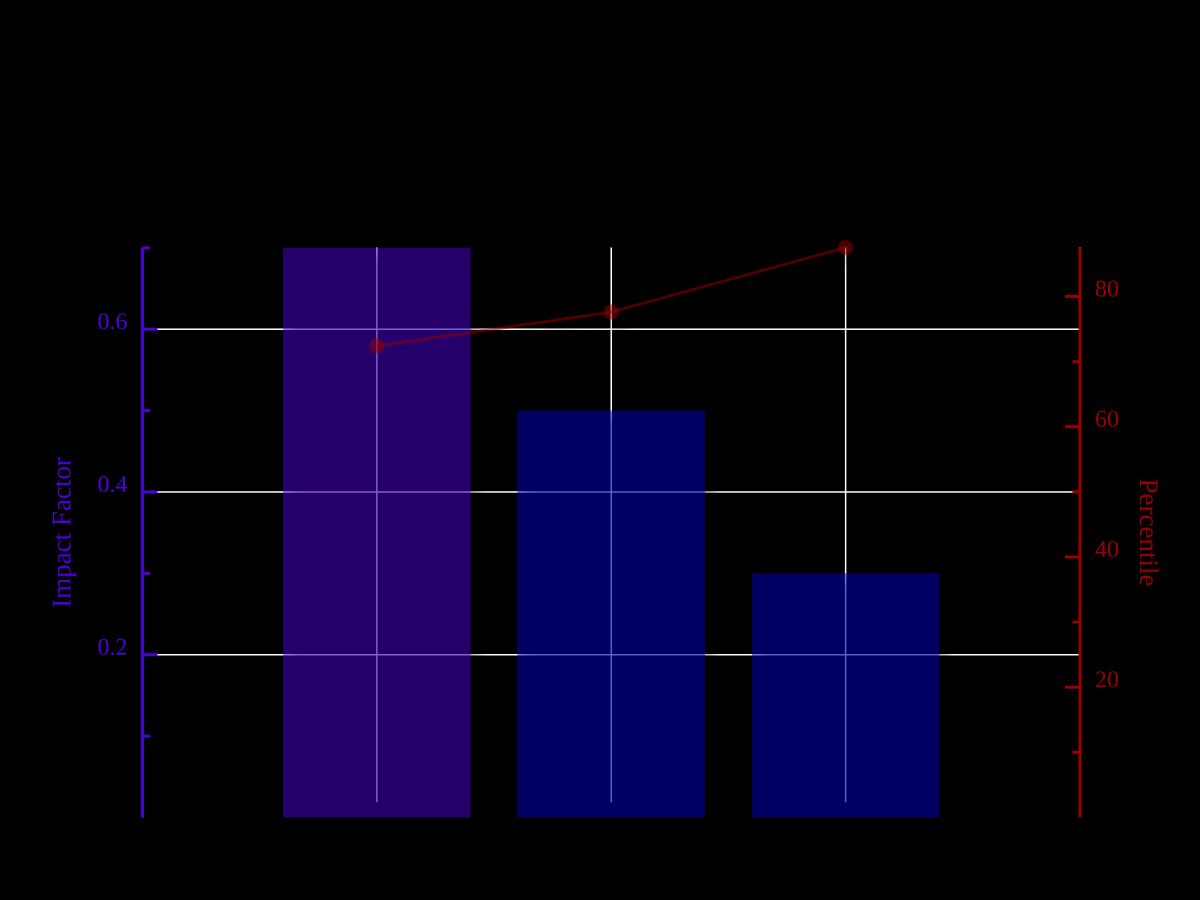 Monetary Policy Decisions and Statements
