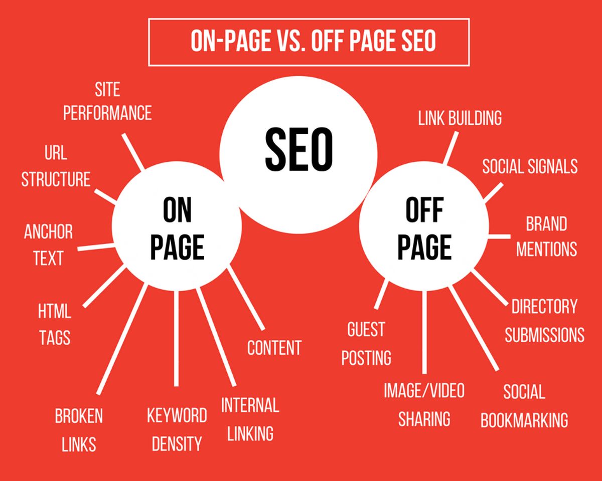 Optimizing for User Experience and SEO