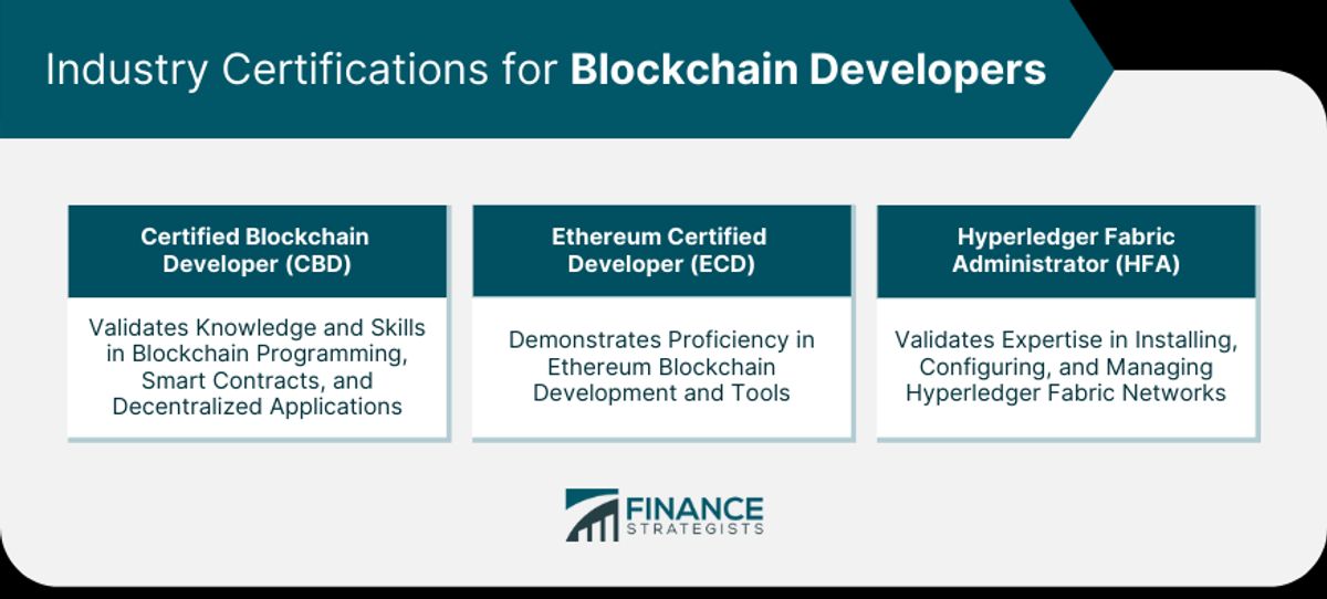 Blockchain's Impact on E-Learning Platforms and Content