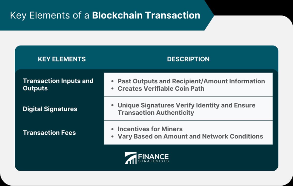 Future Directions for Blockchain in E-Learning