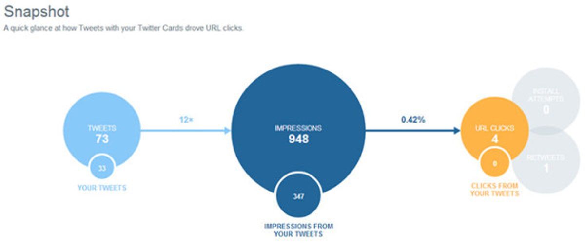 Leveraging Analytics for Navigation Enhancement