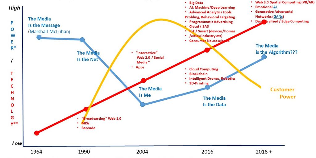 digital marketing challenges in a modern office setting