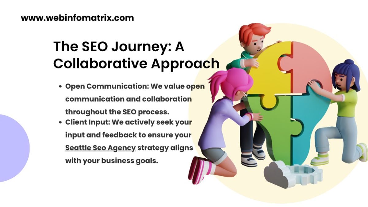 SEO Integration in the Development Lifecycle