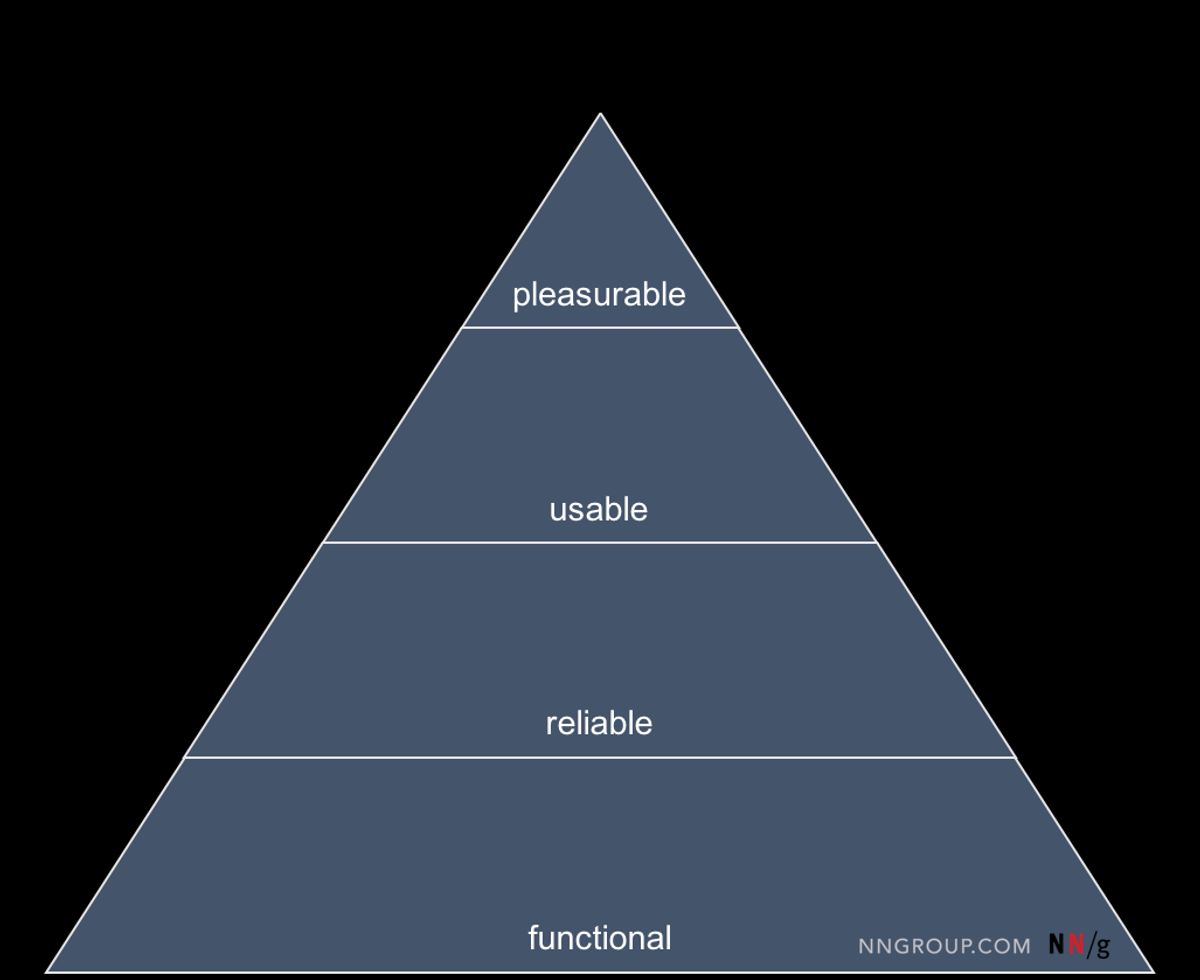 Optimizing Navigation for Enhanced User Engagement