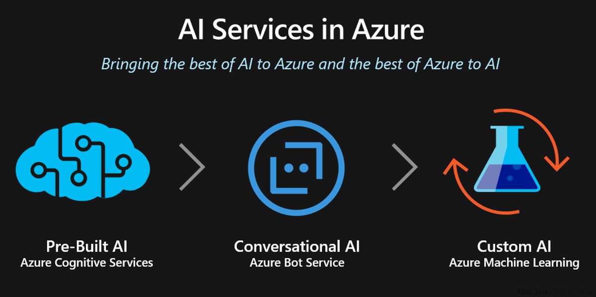 Chatbots Driving First-Line Support Efficiency