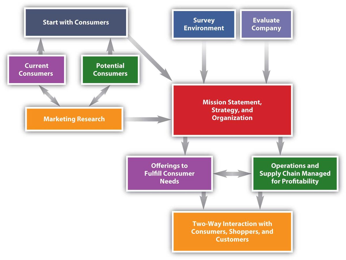 The Evolution of Business Analytics