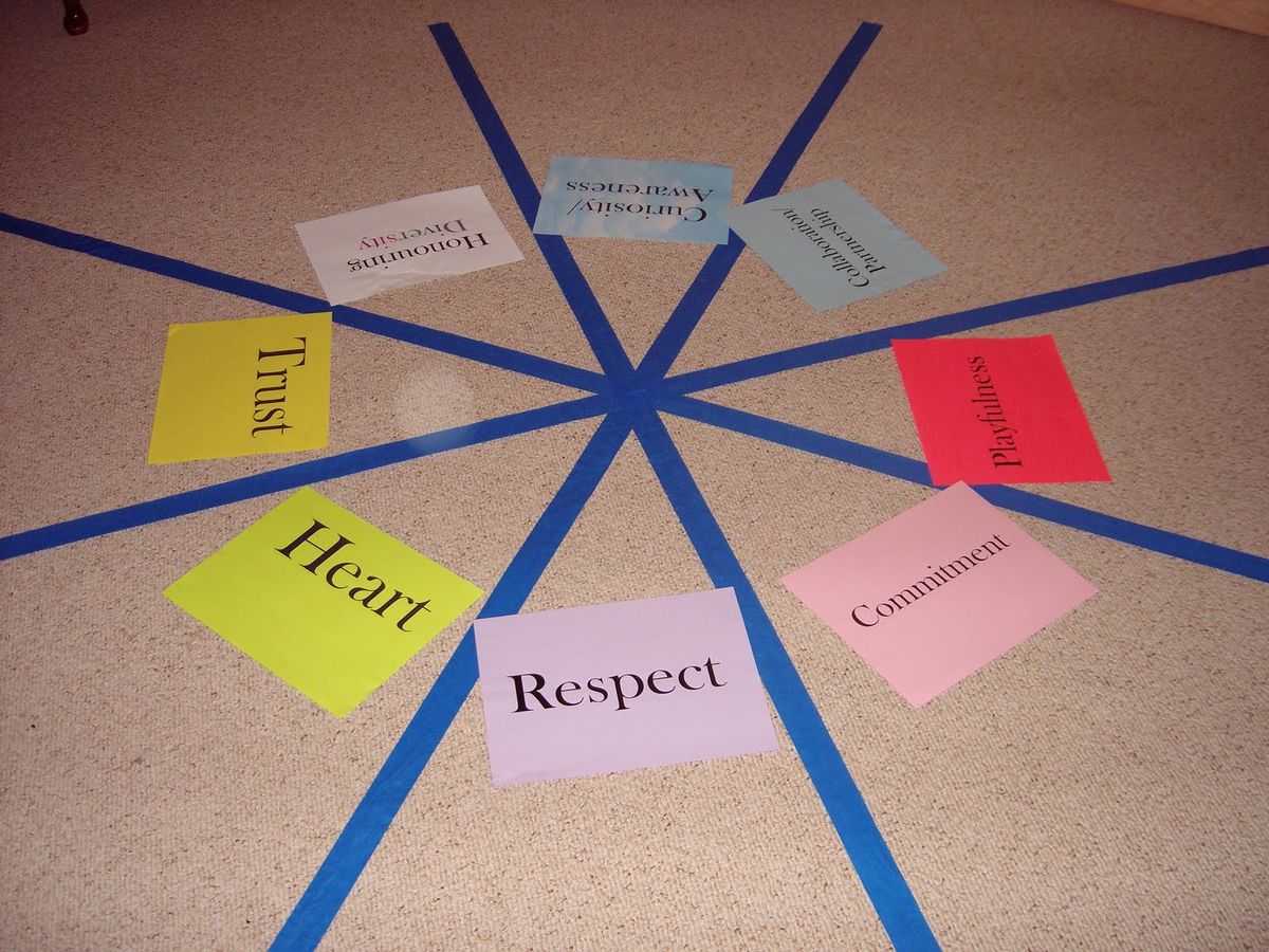 Personalized Coaching and Support