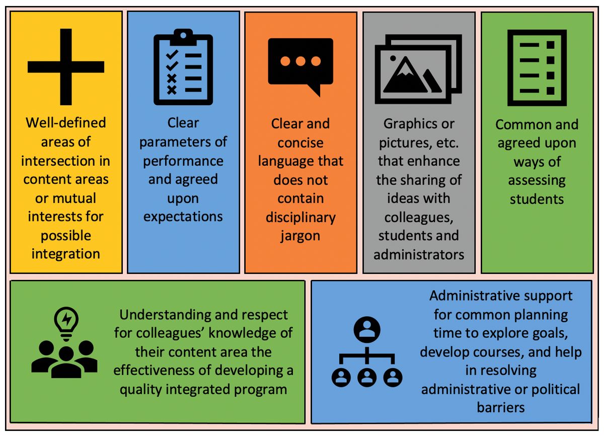 Advanced Features and Collaboration Tools