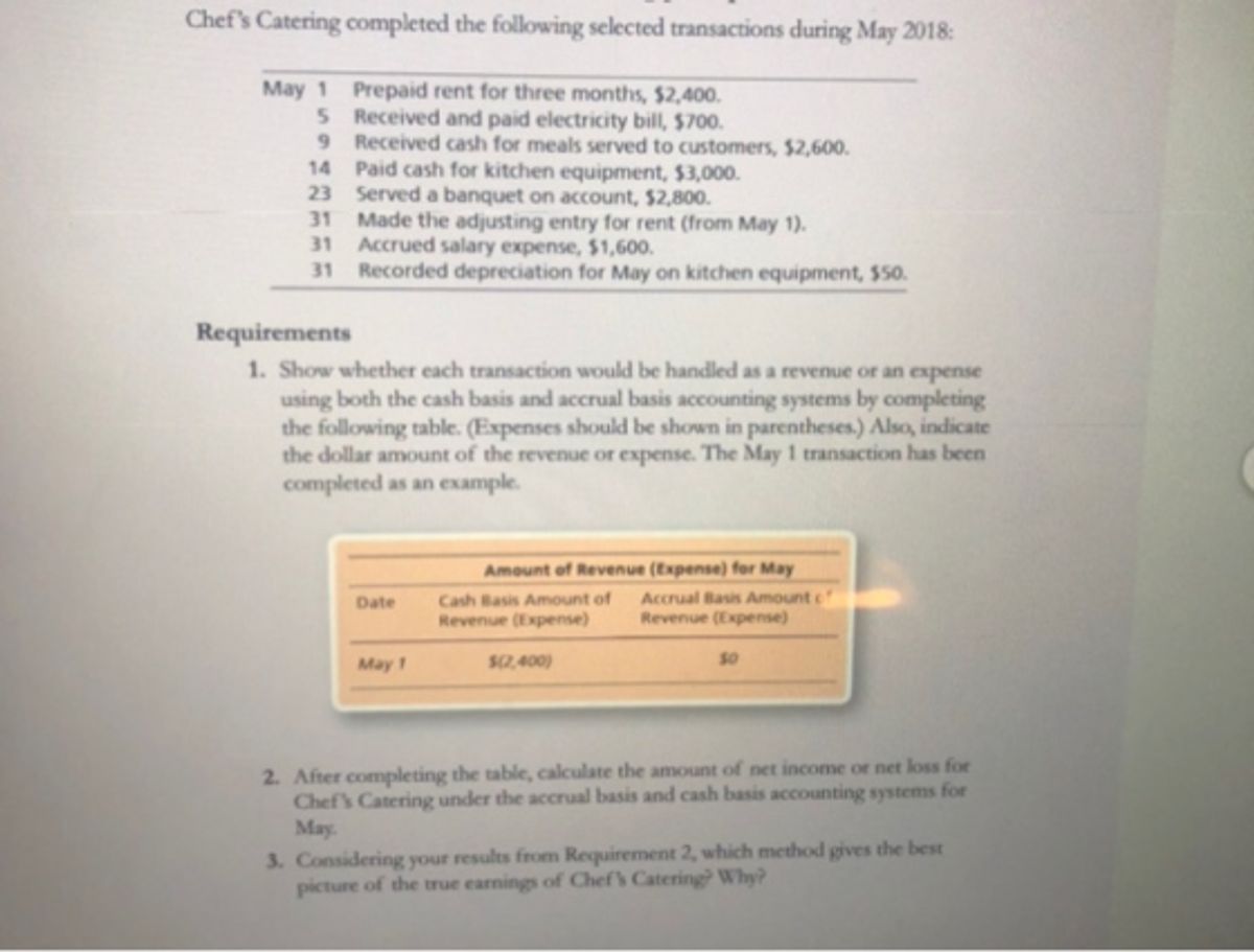 Preços e Tabelas de Potência Contratada
