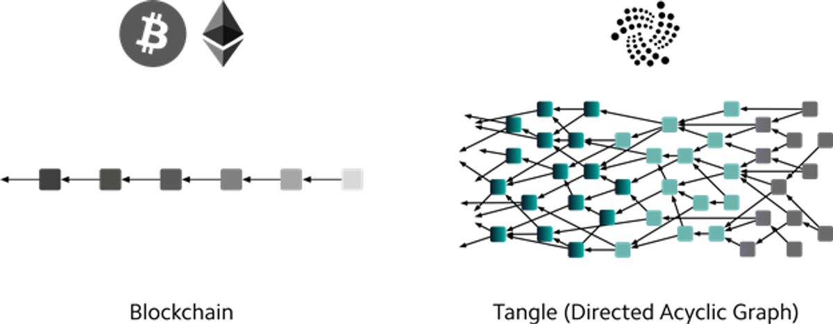 Strategic Scaling: Vertical vs. Horizontal Approaches