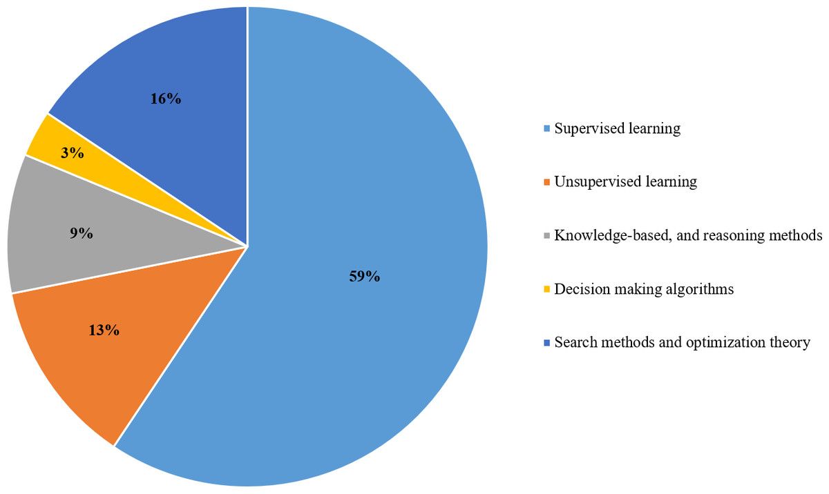 Scalability and Flexibility: The Dual Pillars of AI-Driven Transformation