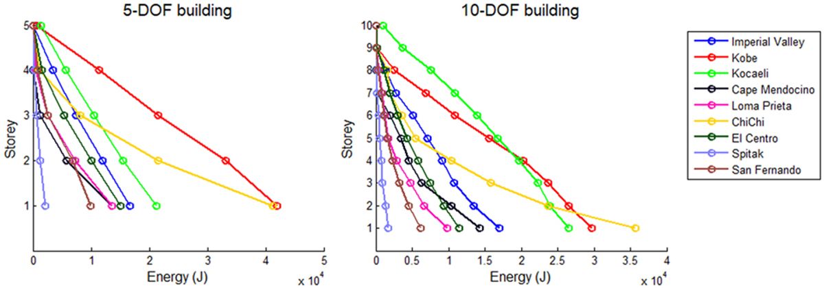 Essential Image Optimization Techniques