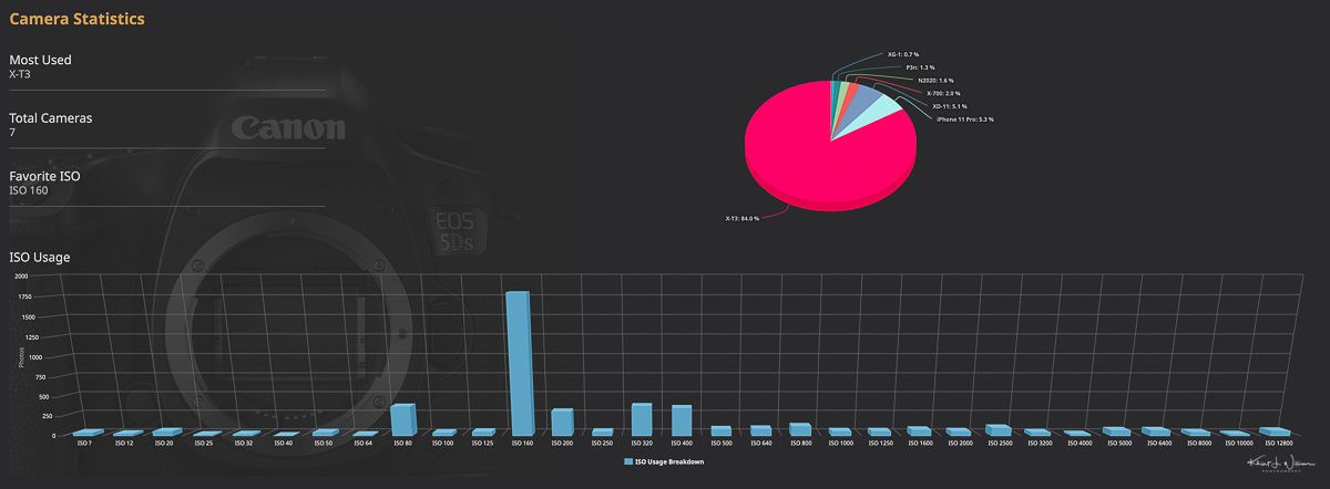 The Impact of Real-Time Analytics on Decision-Making