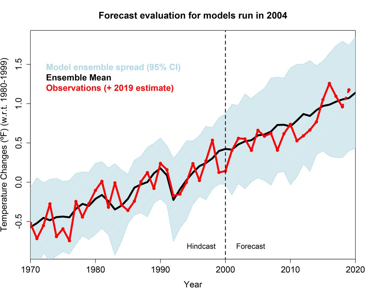 The Future Workforce and Predictive Analytics