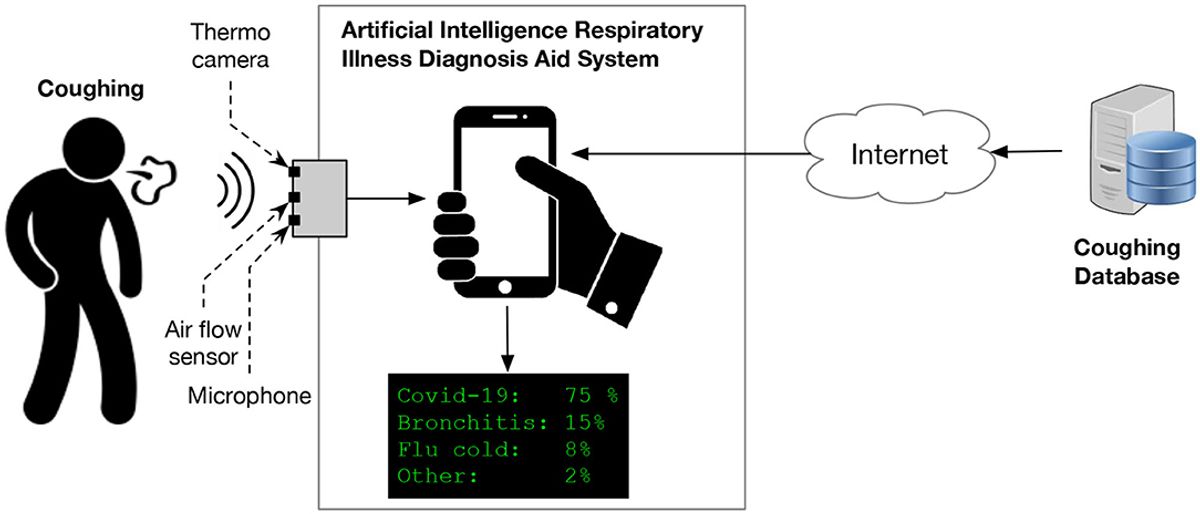 Revolutionizing Drug Development and Disease Management with AI