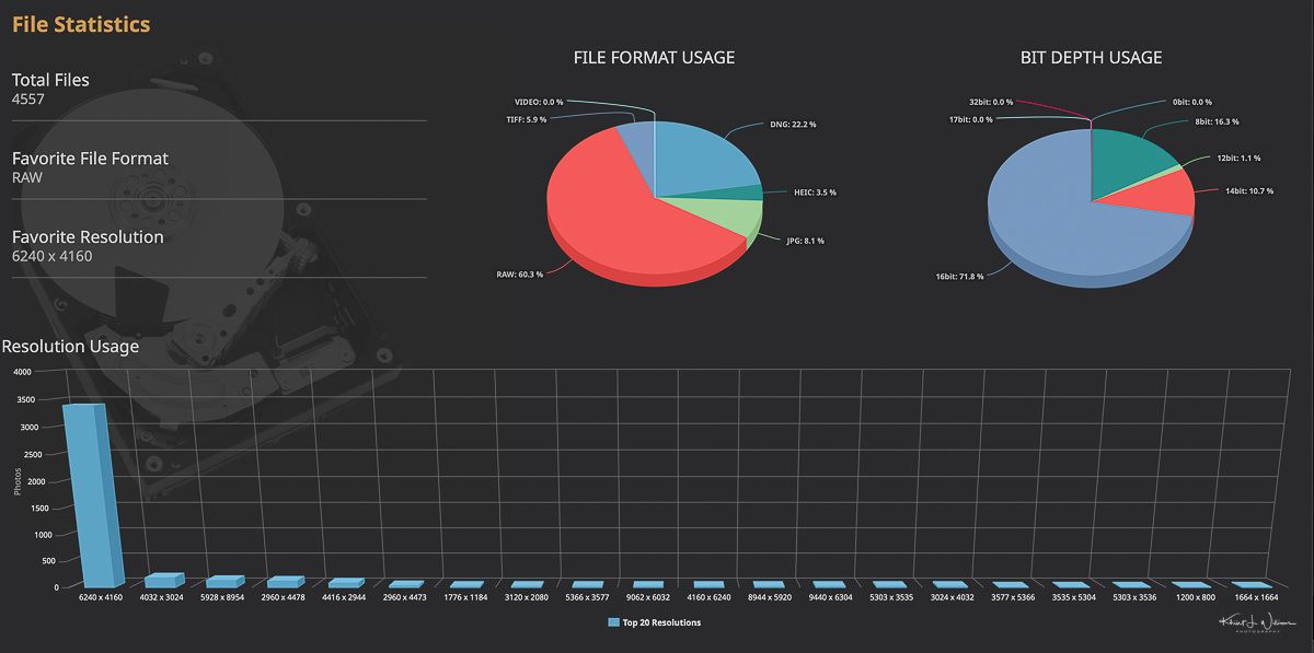 Actionable Analytics: From Insight to Implementation