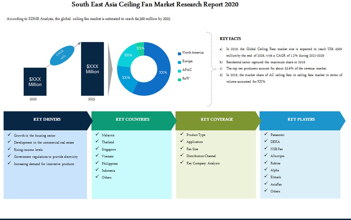 The Impact of AI on Product Development and Market Expansion