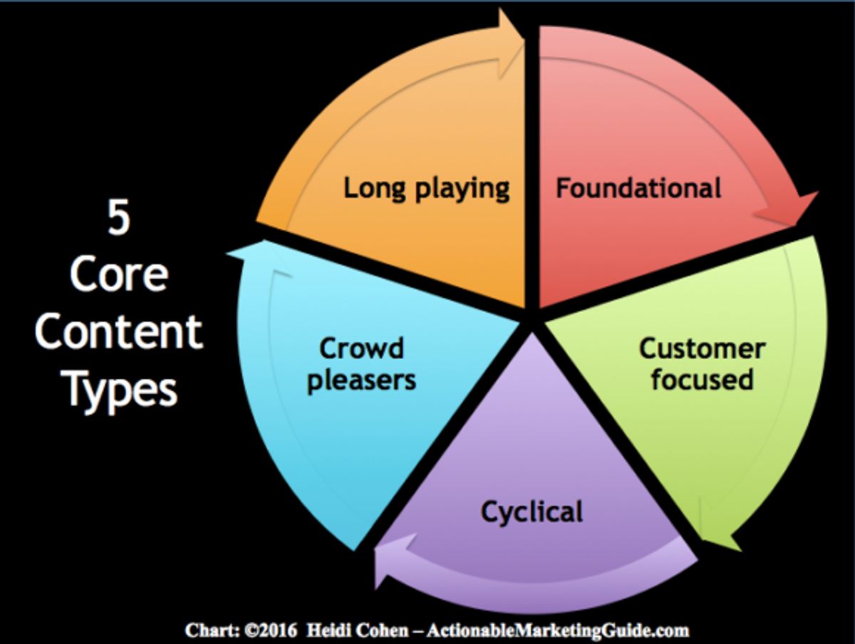 Maximizing Visibility with SEO Best Practices