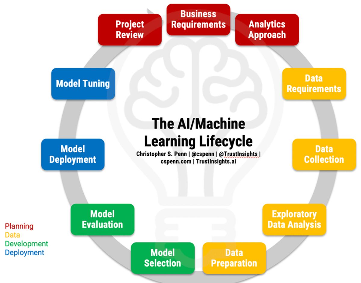 The Role of AI in Personalizing E-Learning Experiences