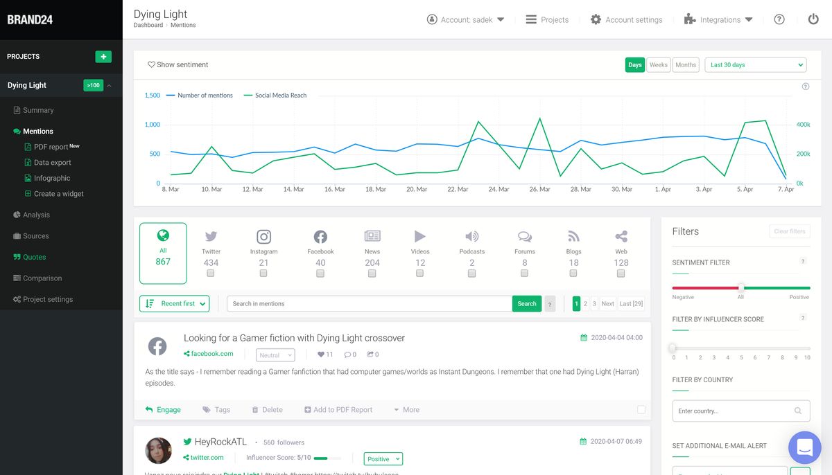 Building a Robust Off-Page SEO Strategy