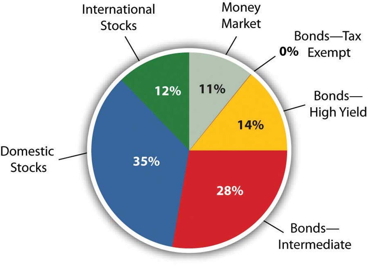 The Perils and Promises of ICO Investing