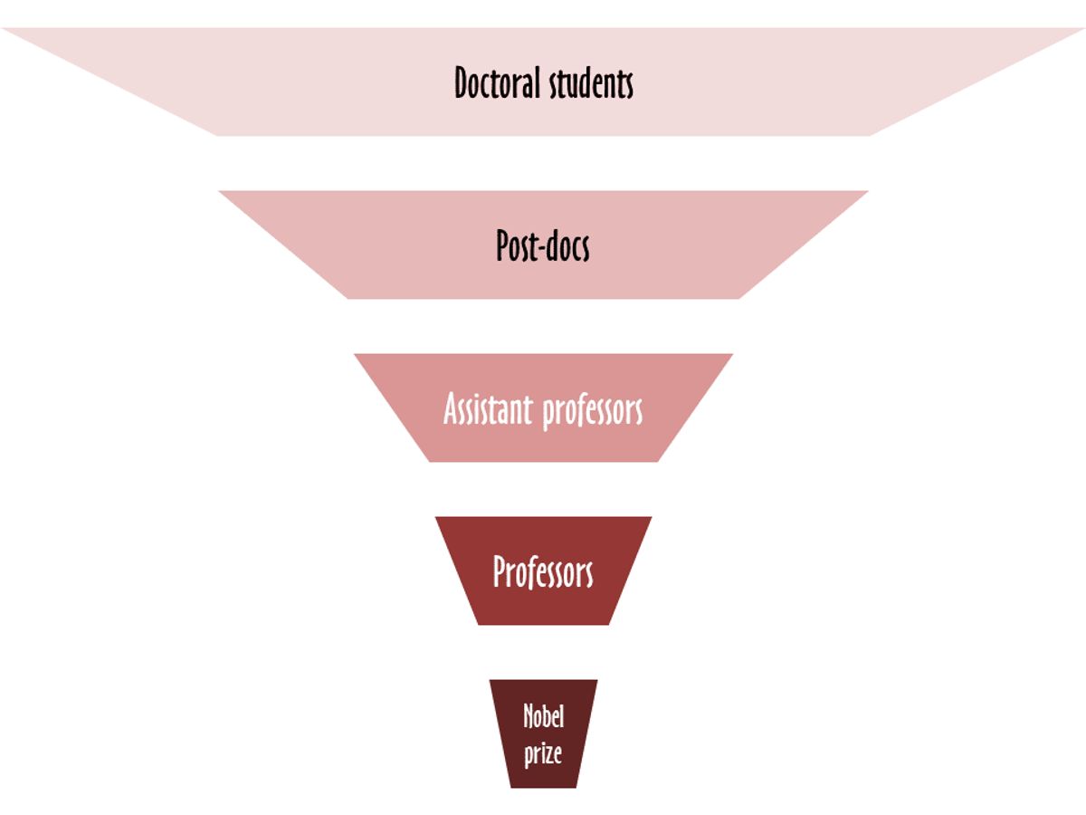 Analyzing and Refining Your Funnel: The Key to Sustainable Growth