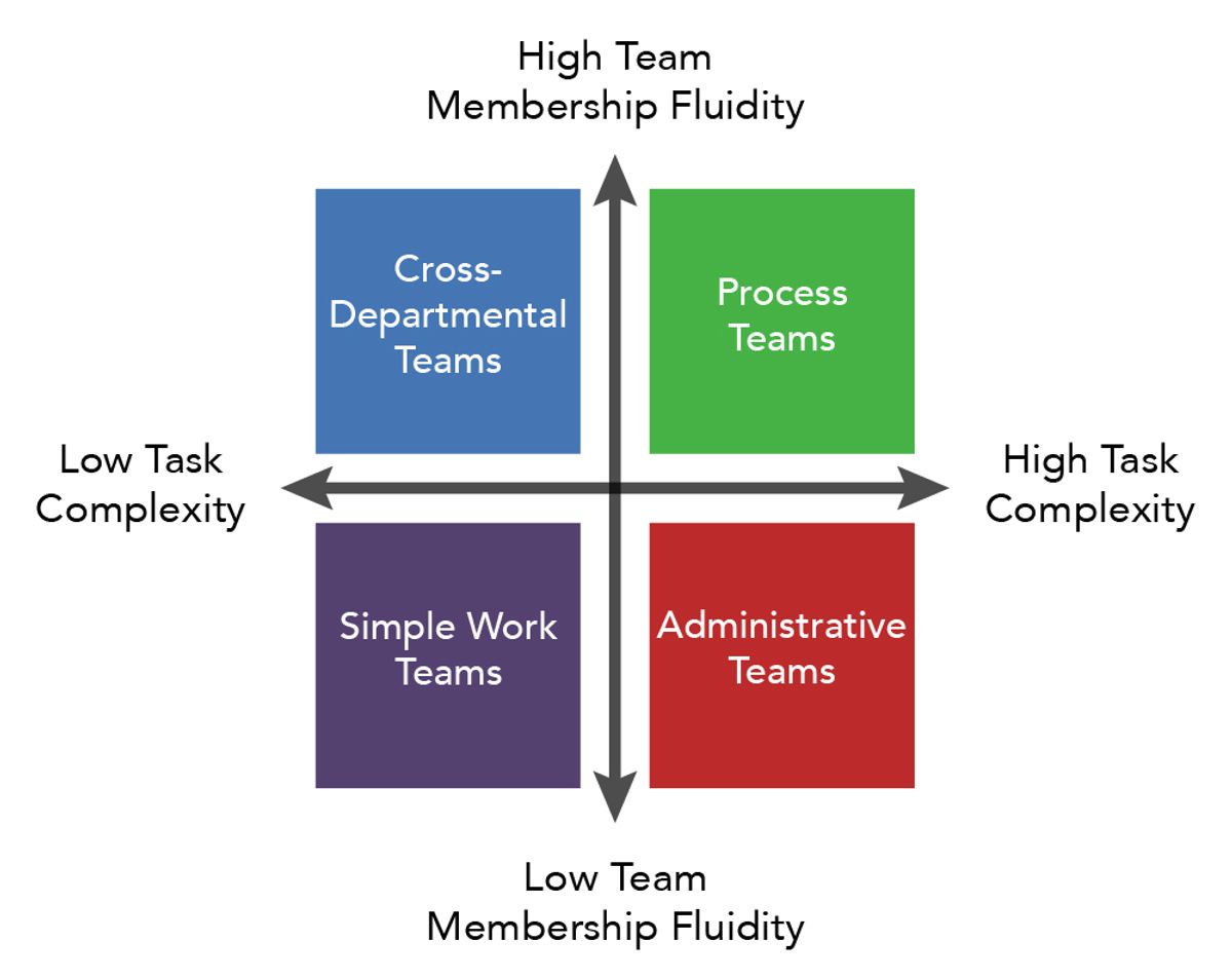 Maintaining High Performance Under Heavy Traffic